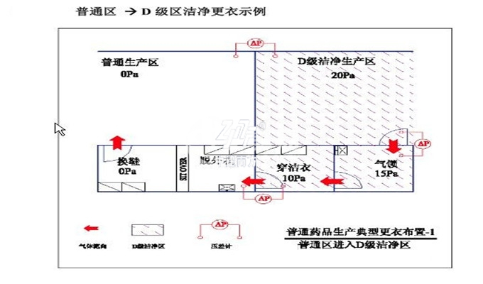 净化车间净化