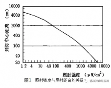 生物洁净室的消毒与灭菌有什么不同