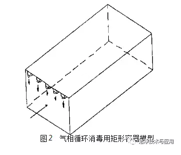 生物洁净室的消毒与灭菌